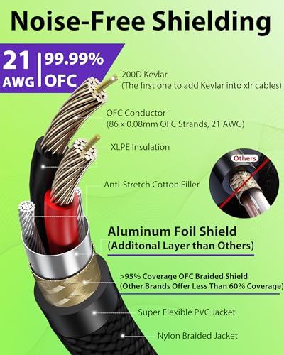 AA AUDIO ACCESSORY XLR Cables 10ft, 21AWG OFC Dual Shielded Mic Cord - size: 10ft, 1 Pack, style: Basic Series, REAN