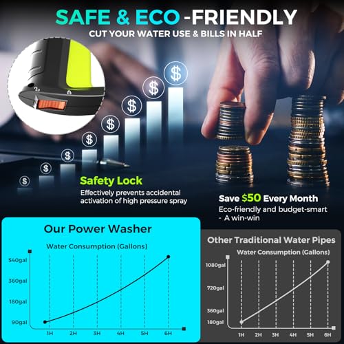 Electric Pressure Washer 5000 PSI 2.5 GPM, Bothlin Portable Power Washer with 4 Quick-Connect Nozzles, Soap Tank & Foam Cannon, High Power Water Pressure Washer for Car, Driveway, Patio, Home Cleaning - color: Black and industrial green