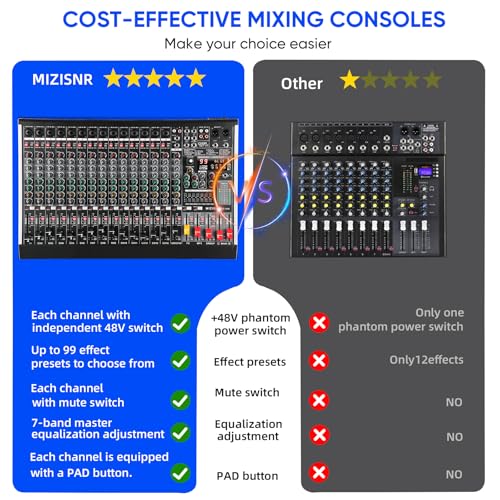 16 Channel Audio Mixer Professional Sound Mixing Board with 99 DSP Effects, 7-band EQ Digital DJ Mixer Console w/USB Bluetooth MP3 for Recording, Independent 48V Power & Mute Button - size: 16 Channel - 22.1inch