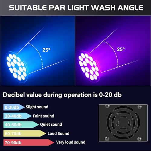 LED Stage Lights,18x18 Watt RGBWAUV 6-in-1 LED Par Lights, Aluminum Low Noise DMX512 Sound Activated Remote Control Wall Wash DJ Lights for Parties Disco Club Wedding Church Events