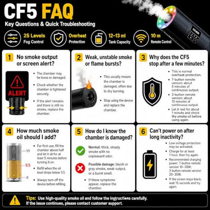 COLBOR CF5 40W Portable Fog Machine with RGB for Photography and Video | 25 Fog Density Levels, 360° RGB Light, Magnetic 3-Speed Fan, 10m Remote, 30-Minute Runtime, 13ml Tank and Master Mode - size: CF5