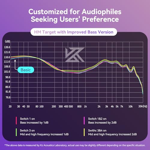 KZ Castor in Ear Monitor Headphones with Mic, HiFi Improved Bass Earphone Sound Tunable Noise Isolating IEMs, Dual-Dynamic Driver Wired Earbuds, 2PIN-C Detachable Cable for Singers Musicians - color: BassBlack, style: with Mic