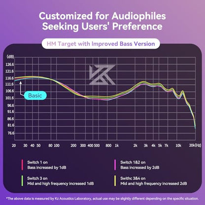 KZ Castor in Ear Monitor Headphones with Mic, HiFi Improved Bass Earphone Sound Tunable Noise Isolating IEMs, Dual-Dynamic Driver Wired Earbuds, 2PIN-C Detachable Cable for Singers Musicians - color: BassBlack, style: with Mic