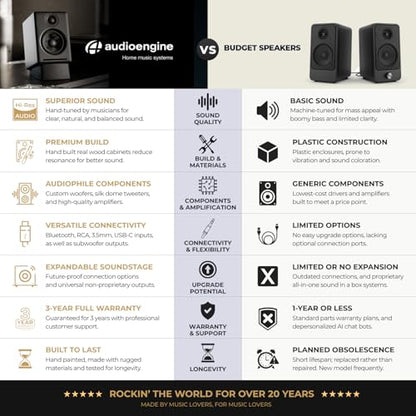 Audioengine A2+ Desktop 24 Bit Limited Edition Wireless Bluetooth Desktop Speakers - 60W Computer Speakers for Music and Gaming Accessories, (Limoncello Yellow) | with 24-Bit DAC for PC, Mac, Gaming and Music - Yellow - color: Limoncello Yellow, style: De
