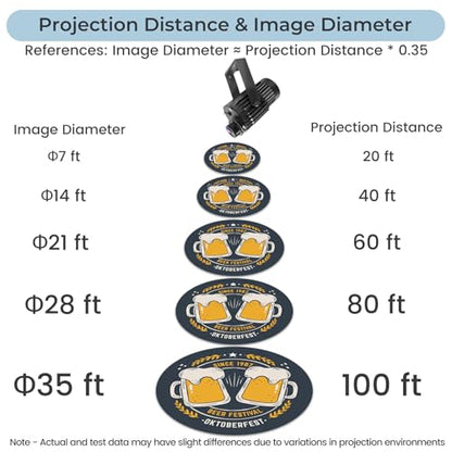 100W Custom Logo GOBO Outdoor Projector for Business, Fast Turnaround Time | Free Glass Lens, Project Range up to 100ft, IP65 Waterproof, Dual Cooling System, Rotational, Remote Control, Indoor/Outdoor - size: 100W