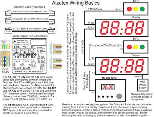 Presentation Timer (Surface Mount) - style: Surface Mount