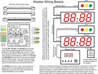 Presentation Timer (Surface Mount) - style: Surface Mount