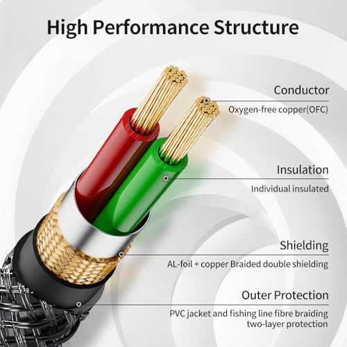 3.5mm to 1/4 Stereo Audio Cable 6.6 Feet /2M, 1/8" to 6.35mm 1/4" TRS Male Aux Cord Double Shielded with Braiding for Guitar, Amplifiers, PC, Home Theater, Speaker, etc. - size: 6.6 Feet