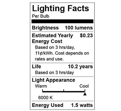 Taysing LED Spot Light Indoor Little Mini Spotlight Accent Lights for Display, Paintings, Pictures, Plants, Jewelry, Shelves, Cabinets, Posters, Showcase(Cold White-2 Pack Push Switch) - color: Cold White-2 Pack Push Switch