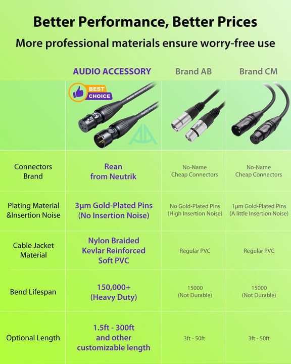 AA AUDIO ACCESSORY XLR Cables 15 feet 2Pack, 21AWG OFC Shielded Mic Cord - size: 15ft, 2 Pack, style: Basic Series, REAN