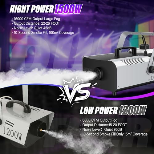 1500W Fog Machine with Remote Control - 16000 CFM High Output Smoke Machine for Halloween, DJ Party & Stage - Rapid Preheat, 2L Tank, Quiet Operation