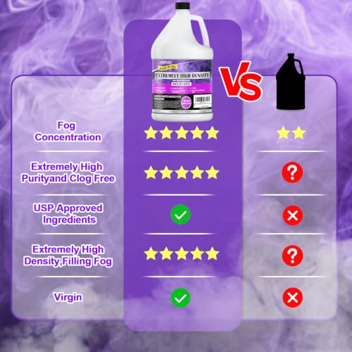 AGPTEK 1Gal Fog Machine Liquid, Extreme High Density Fog Juice, Water-Based | Fits 400-1500W Foggers, High Output, Long-Lasting Fog Liquid,Thick Atmosphere, Halloween, Indoor and Outdoor, Made in USA - color: 1Gallon-Extreme High Density