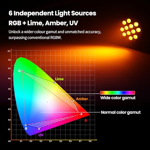 Betopper 12X18W LED Stage Light,6-in-1 RGBAL+UV DJ Par Lights-4 Packs | 12W*18 PCS RGB+Lime Amber UV LEDs, Auto/Sound/DMX512/Master-Slave, Ideal For Parties, Concerts, Theatrical, Uplighting, Event