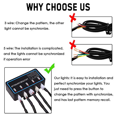 LINKITOM 4pcs Ultra Slim LED Strobe Lights w/Controller, Red/White - color: Red&White