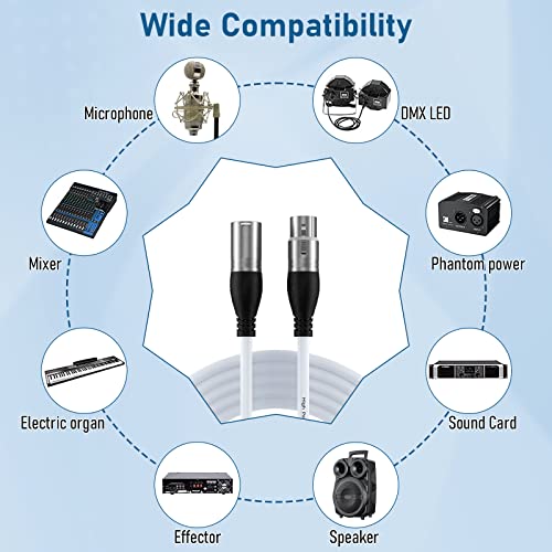 EBXYA XLR Cable 50ft 2 Packs Microphone Cable with 3-Pin XLR Male to Female | Balanced, Professional Shielded, for Mic, Mixer, Speaker Systems, Radio Station and Podcast, White - color: White, size: 50 Feet-2 Pack