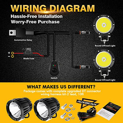Auxbeam C4 Series 4" 72W Round LED Spot Light Pods Offroad Lights 2-Pack | Focused Pencil Beam, DT Plug and Play, Off Road Work Lights, Hood Hinge Bumper Mount, for SUV ATV Van Truck Heavy Duty - color: C4 Series White LED Pods