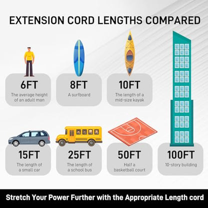 12FT 12/3 Heavy Duty 3-Outlet Lighted Outdoor Extension Cord ETL | 15A 1875W, pure copper SJTW waterproof -58°F to 140°F, lawn care, woodworking, metal cutting, barn, outdoor use, 3-prong