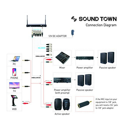 Sound Town 200-Channel Rack Mountable Professional Adjustable UHF Wireless Microphone System with Metal Receiver and 4 Handheld Mics (NESO-U4HH) - color: Matte Black