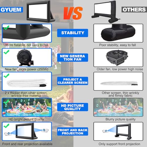 GYUEM 20 feet Inflatable Portable Projector Movie Screen - Huge Air-Blown Cinema Projection Screen Package with Rope, Blower,Tent Stakes - Front & Rear Projection,for Outdoor Party Backyard Pool Fun - size: 20FT