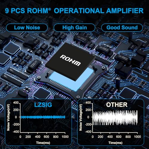 LZSIG Headphone Amplifier with Bass Boost, 6 Channel, 1 IN 6 OUT, DC 12V | Metal Stereo Audio Amplifier, Mini Earphone Splitter with Power Adapter, 1/4" & 1/8" TRS Headphones Output & TRS Audio Input - size: Medium(6-channel)