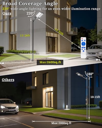Ofuray Solar Street Lights Outdoor, Of-2600W Commercial Parking Lot Light | Solar Flood Light, LED Area Light with Motion Sensor, Dusk to Dawn, Remote Control for Security Lighting in Streets, Barns - size: 3XM