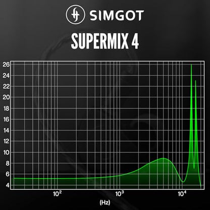Linsoul SIMGOT SuperMix 4 1DD+1BA+1Planar+1PZT Hybrid Driver in Ear Monitor | HiFi Wired Gaming Earbuds IEM with Balanced Neutral Tuning, OFC Silver-Plated Cable for Musician Audiophile