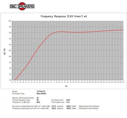 B&C Speakers 12PLB76 12-inch Woofer LF Drivers 350 Wrms 700 Watt Peak 3 in. Aluminium Voice Coil Pro Audio Speaker PA Sound System 8 Ohm Impedance