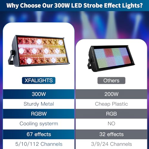 LED Stage Light 300W Strobe Lights, Wash & Beam DJ Bar Lighting, 664 Pcs RGBW LED with DMX512 Sound Activated 5/10/112 CH Uplights for Christmas Event Party Wedding Church Disco Club