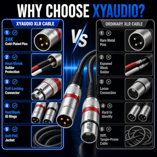 Balanced XLR Cable, 6ft 6 Packs, 3 Pin Male to Female Microphone Cable, XLR to XLR Mic Cable for Speaker or PA System, PVC Jacket - size: 6 Feet, style: 6 pack
