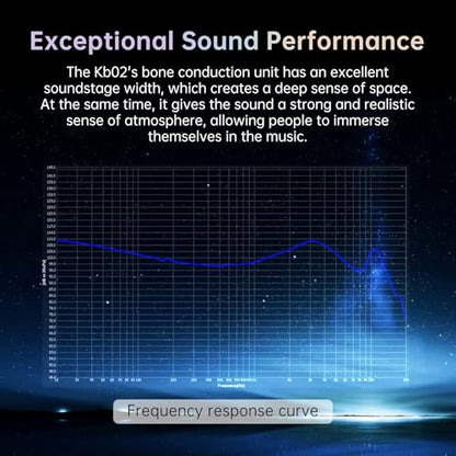 KBEAR KB02 Colorful Resin Shell in Ear Monitor Headphones, Bone Conduction Dynamic Driver Wired Earbuds, IEM Headphones HiFi Earphones with 2Pin 4N OFC Cable 3.5mm Plug for Singers Musicians, Blue - color: Blue