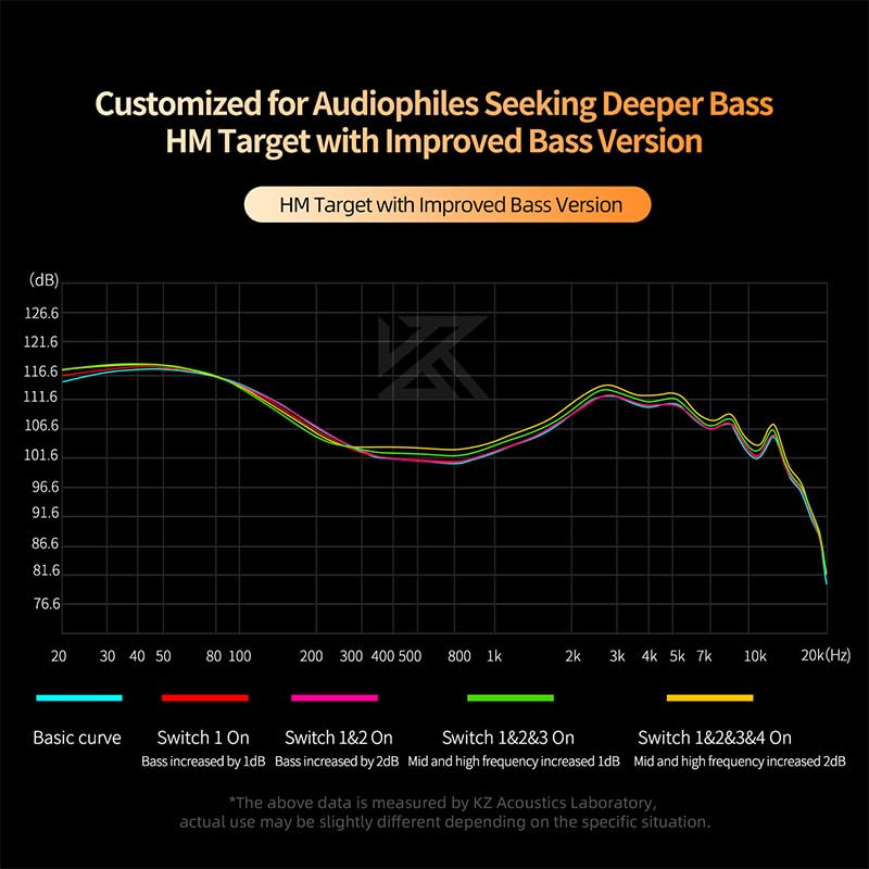 KZ Castor Wired Earbuds IEM in Ear Earphones, 2DD Tuning Adjustable Dual-Driver Supper Bass Wired Headphones, Harman Target with Improved Bass Version Monitor Headphones - color: Dark, style: with Mic