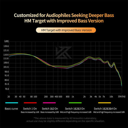 KZ Castor Wired Earbuds IEM in Ear Earphones, 2DD Tuning Adjustable Dual-Driver Supper Bass Wired Headphones, Harman Target with Improved Bass Version Monitor Headphones - color: Dark, style: with Mic