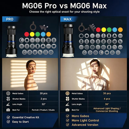 Extended Bowens Mount Snoot Spotlight Kit for Photography, Pro Version 33° Optical GOBO Projector Lens with 20 Metal Gobos, 2 Shutter Blades and 5 Color Gels for LED Lights